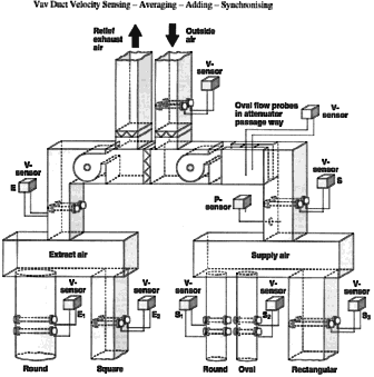 VAV Duct Velocity Sensing Diagram
