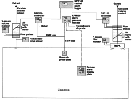 Clean Room Diagram